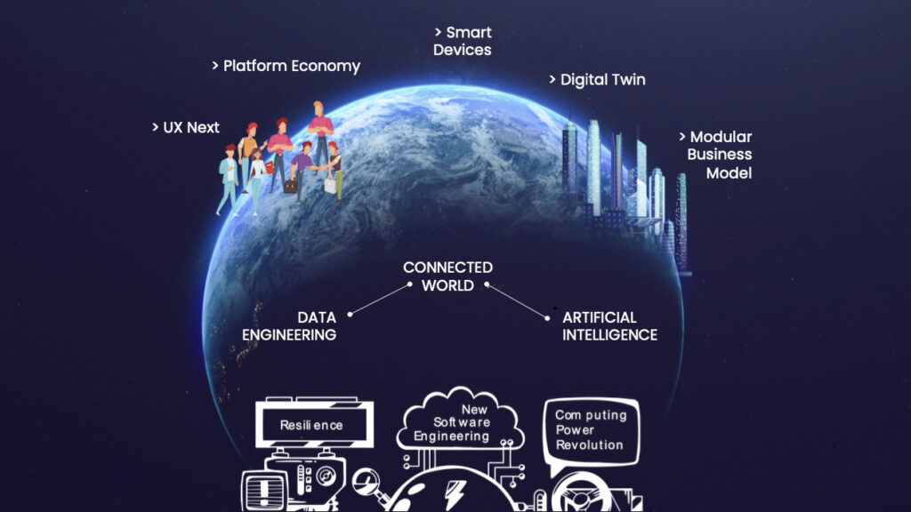 Connected World Connected World