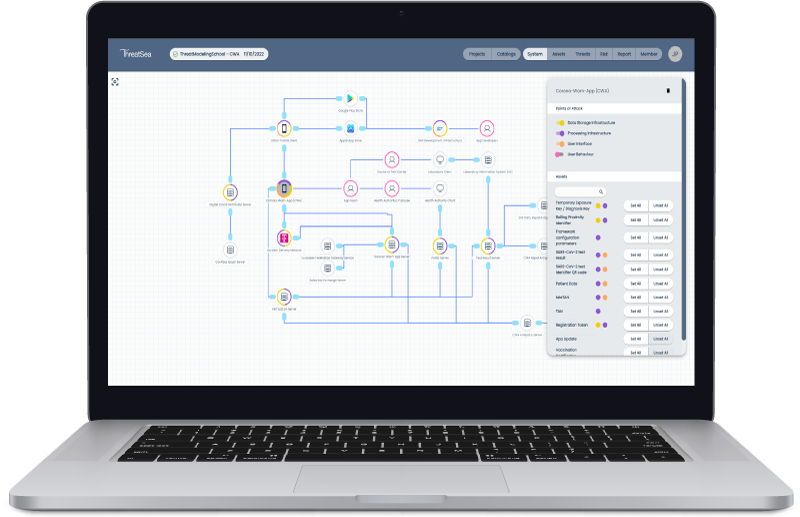 Strukturanalyse innerhalb der ThreatSea Software