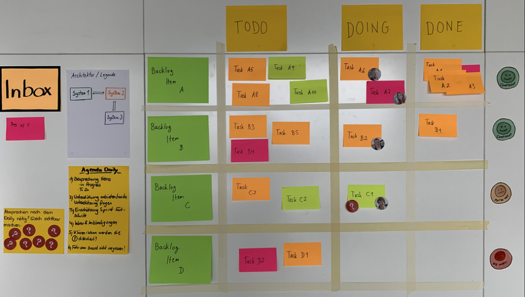 Visualize your work. Ein Plädoyer für das physische Board (c) Alexander Kölmel